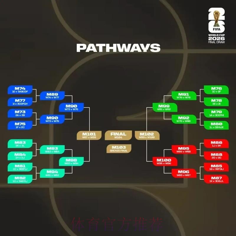 2026美加墨世界杯盘口分析下载 2026美加墨世界杯盘口分析下载